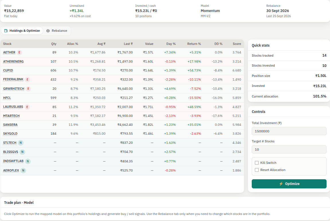 Holdings with allocation, returns, drawdown and model scores