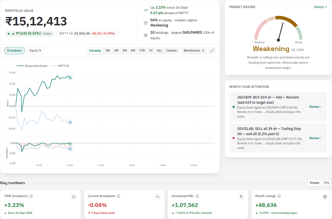 QuantIntel Home — portfolio value, performance vs NIFTY 50 and market regime