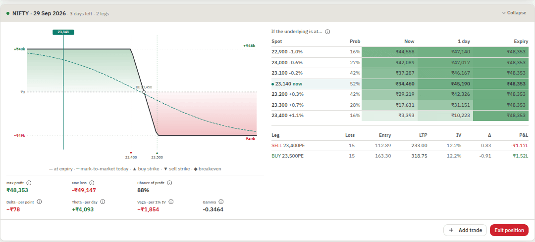 Options Desk payoff diagram