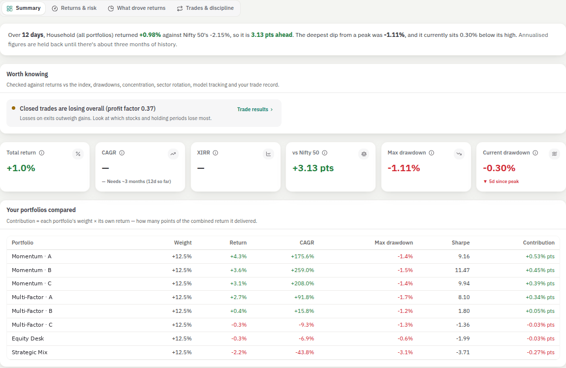 Reports — household return vs Nifty 50 and every portfolio compared